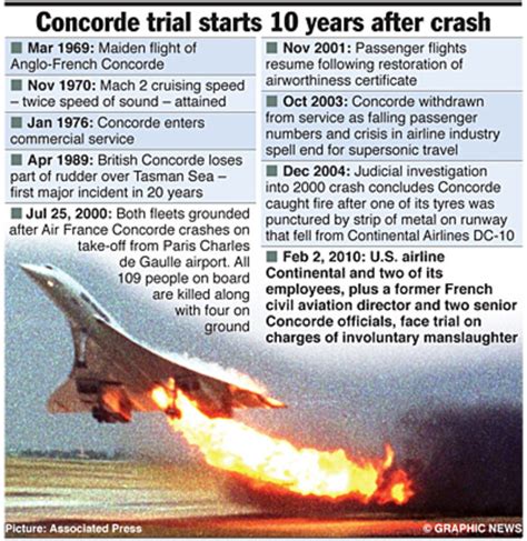 Why Concord Failed .